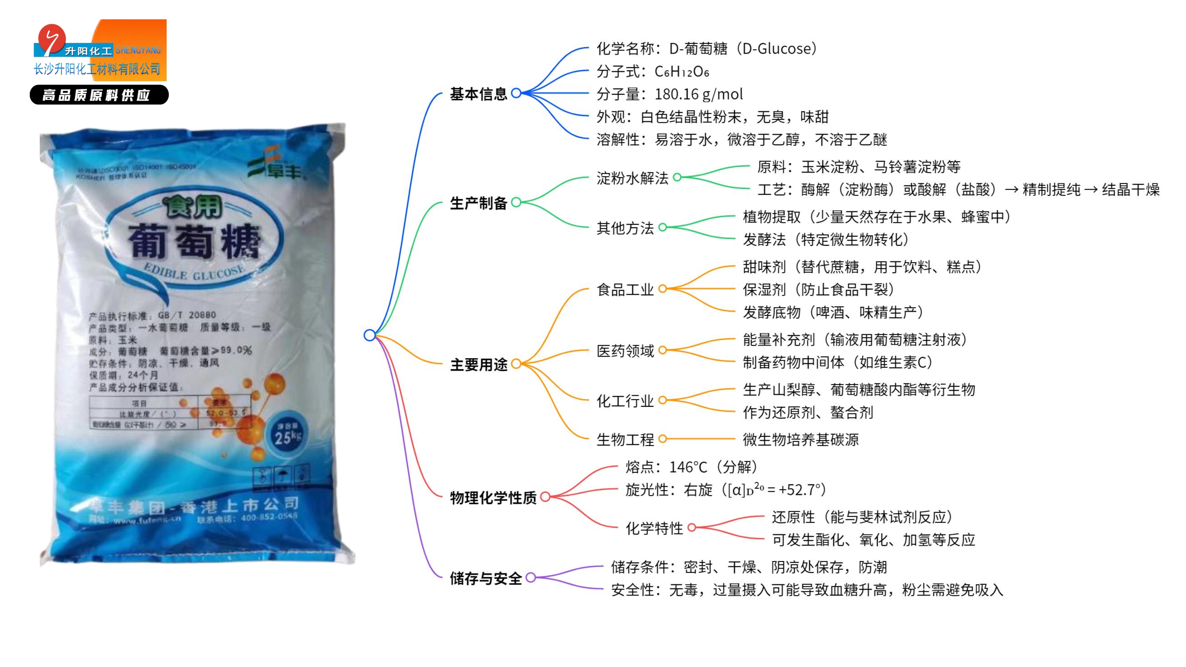 葡萄糖_image1_out.jpg